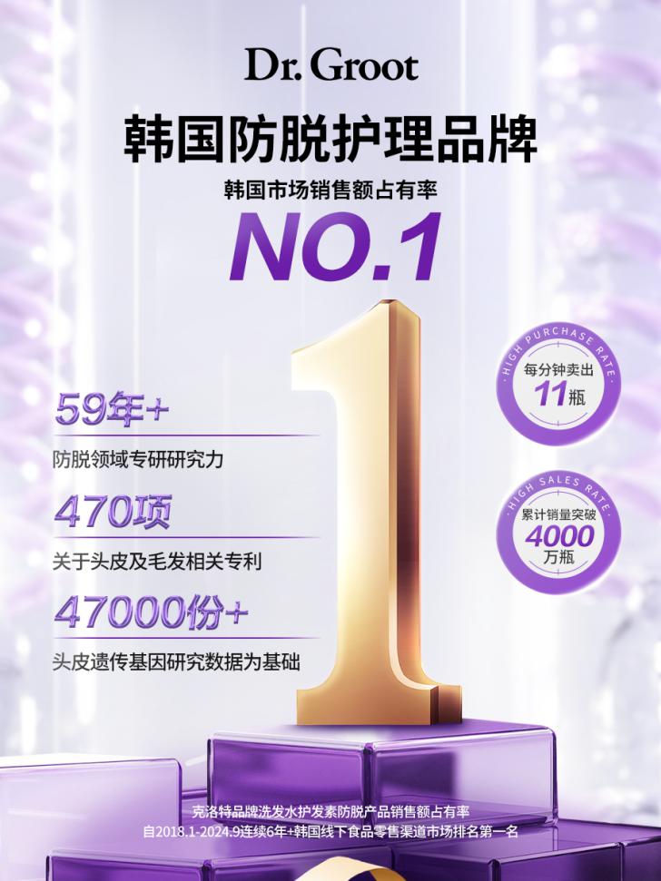 克洛特防脱全新升级 开启5维守护头皮健康新时代